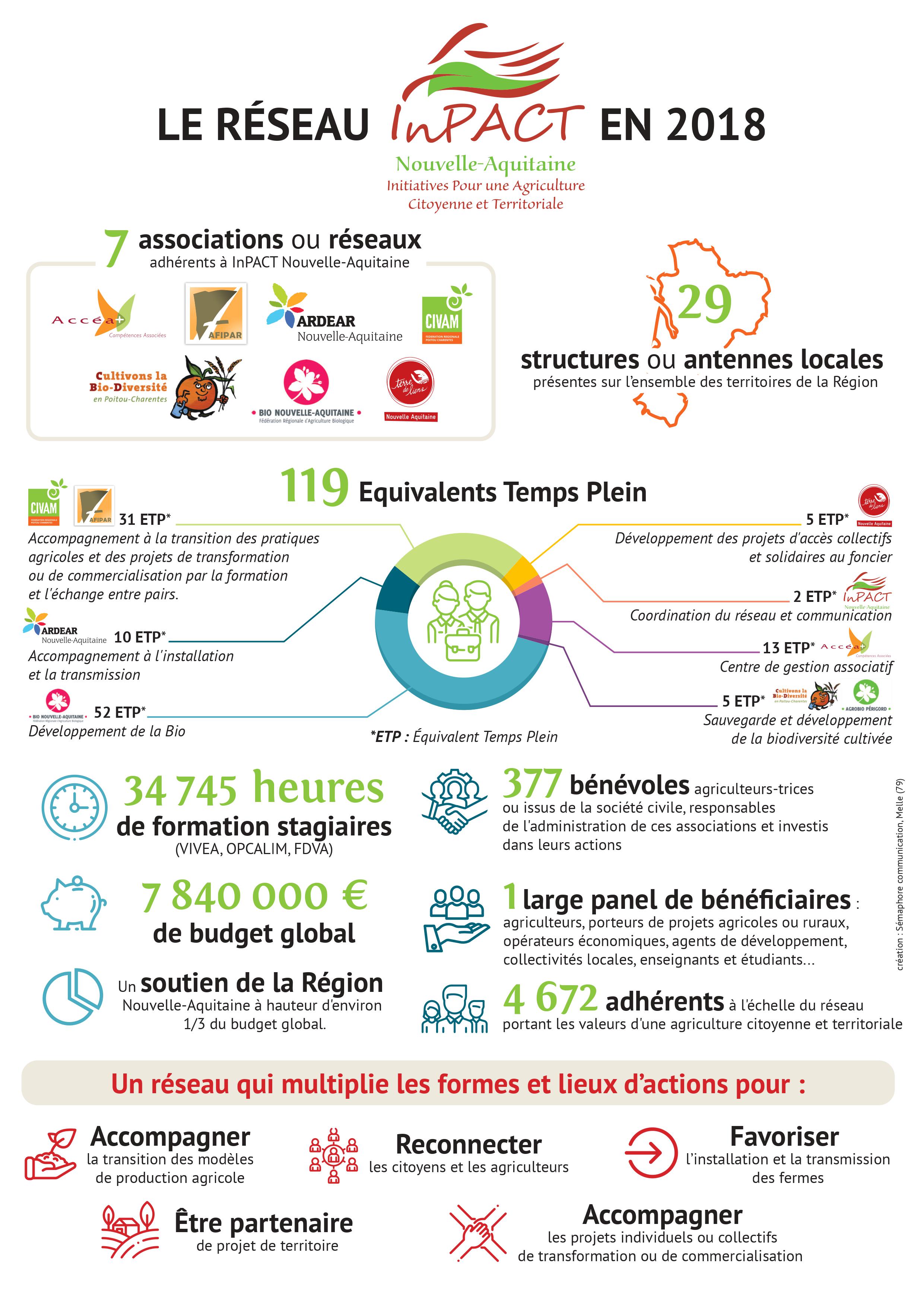 infographie inpact na 2018