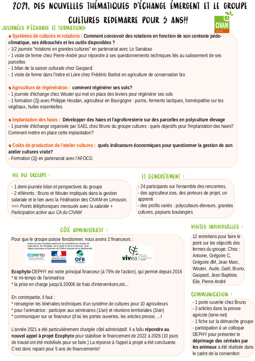 rapport activité 2021culturesVF